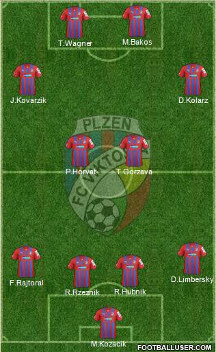 Viktoria Plzen Formation 2014