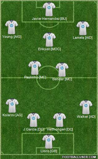 Tottenham Hotspur Formation 2014
