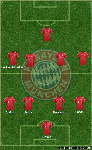 FC Bayern München Formation 2014