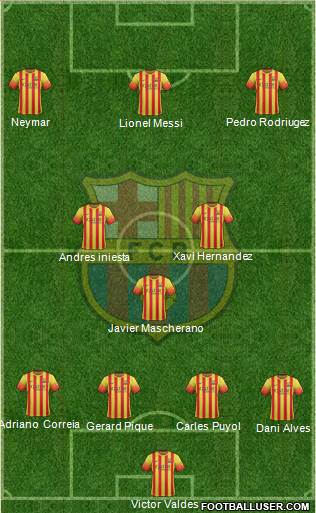 F.C. Barcelona Formation 2014
