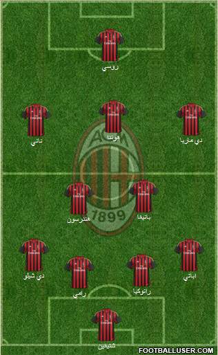 A.C. Milan Formation 2014