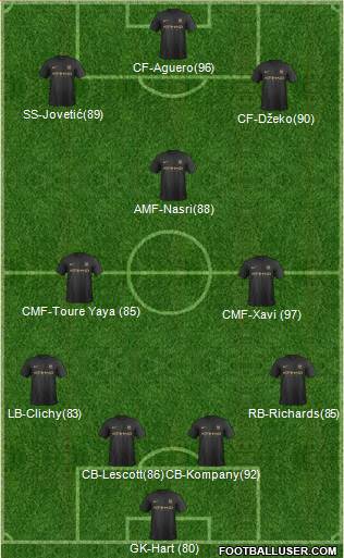 Manchester City Formation 2014