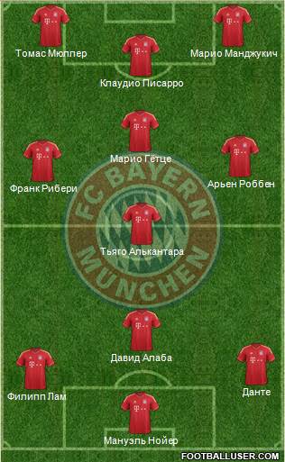FC Bayern München Formation 2014