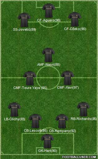 Manchester City Formation 2014