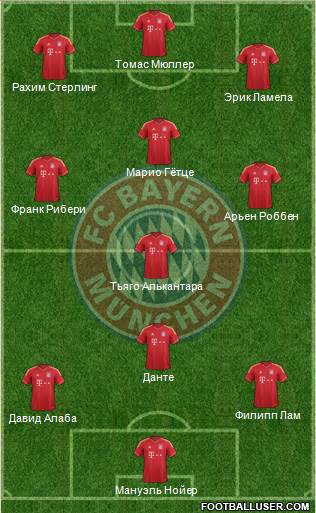 FC Bayern München Formation 2014