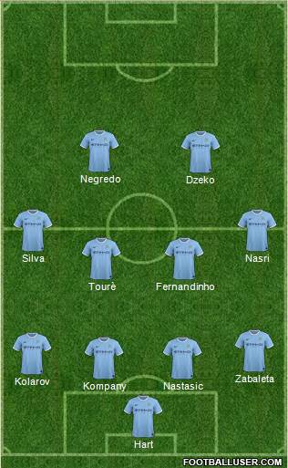 Manchester City Formation 2014