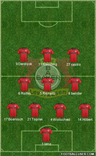 Bayer 04 Leverkusen Formation 2014