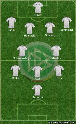 Germany Formation 2014