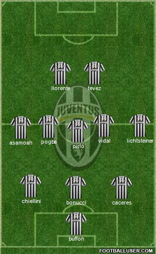 Juventus Formation 2014