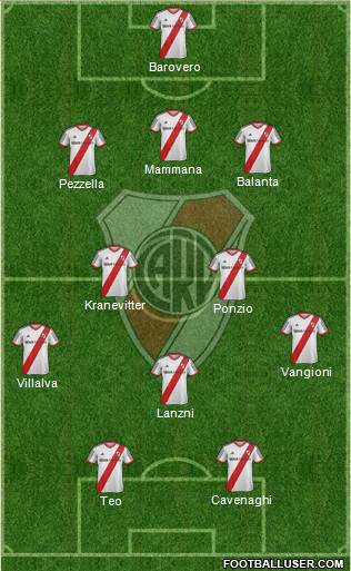 River Plate Formation 2014