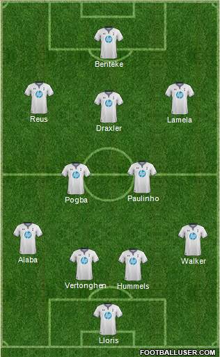Tottenham Hotspur Formation 2014