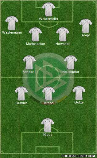 Germany Formation 2014