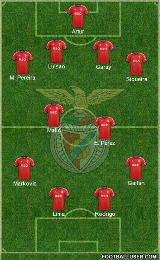 Sport Lisboa e Benfica - SAD Formation 2014