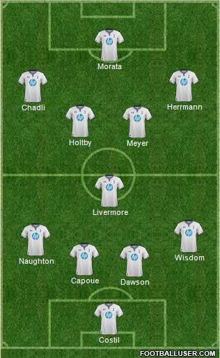 Tottenham Hotspur Formation 2014
