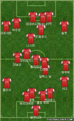 Arsenal Formation 2014