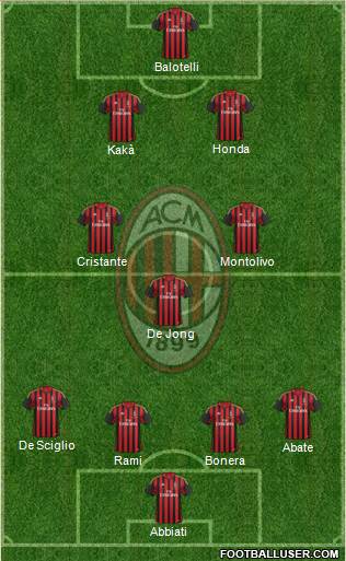 A.C. Milan Formation 2014