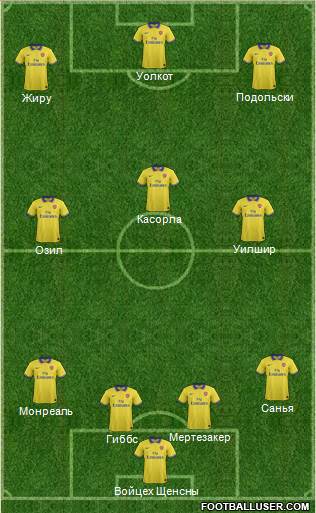 Arsenal Formation 2014