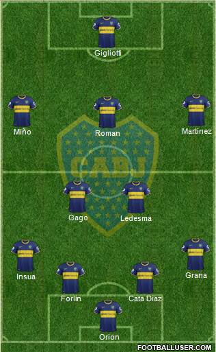 Boca Juniors Formation 2014