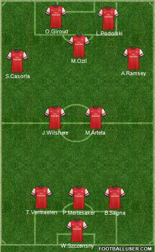 Arsenal Formation 2014