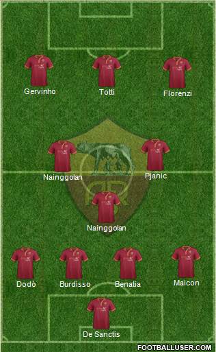 AS Roma Formation 2014