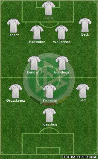 Germany Formation 2014