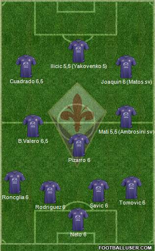 Fiorentina Formation 2014