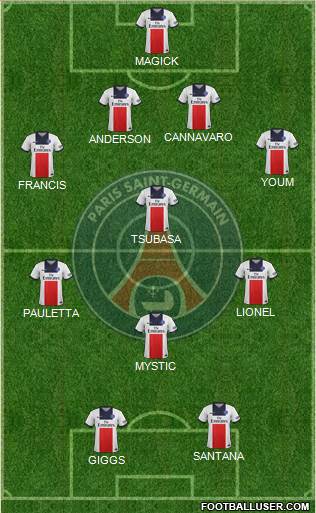 Paris Saint-Germain Formation 2014