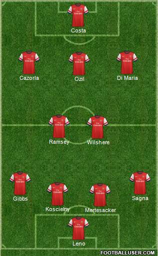 Arsenal Formation 2014