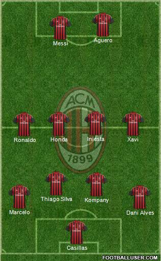 A.C. Milan Formation 2014