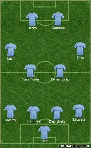 Manchester City Formation 2014