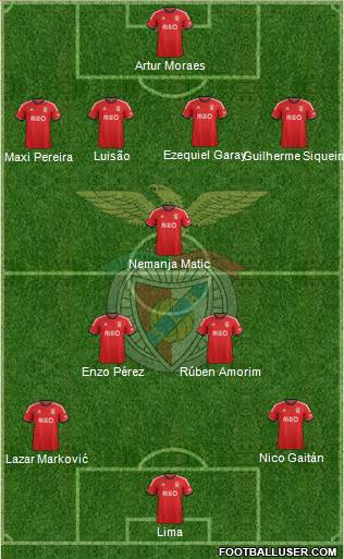 Sport Lisboa e Benfica - SAD Formation 2014