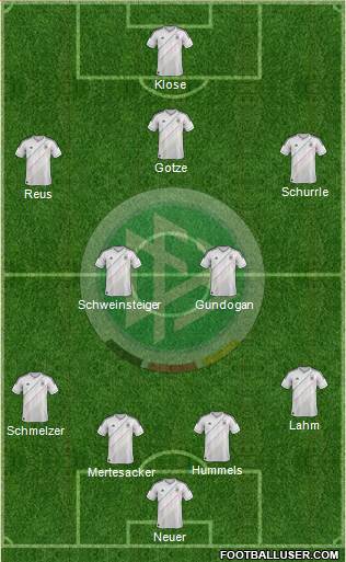 Germany Formation 2014