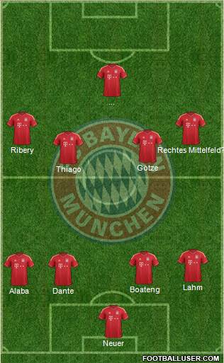 FC Bayern München Formation 2014