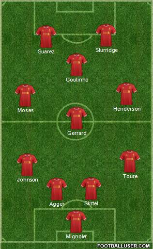 Liverpool Formation 2014