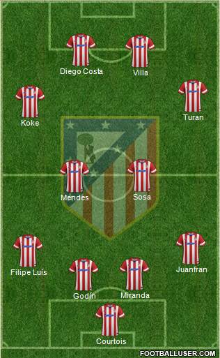 C. Atlético Madrid S.A.D. Formation 2014