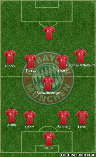 FC Bayern München Formation 2014