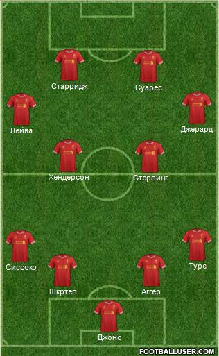Liverpool Formation 2014