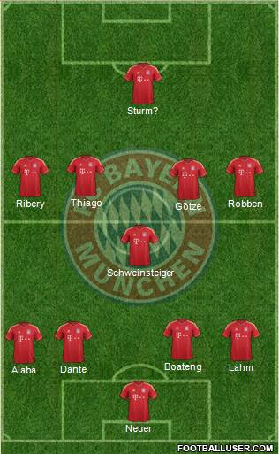 FC Bayern München Formation 2014