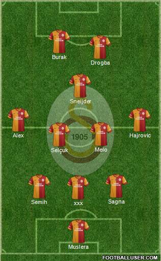 Galatasaray SK Formation 2014