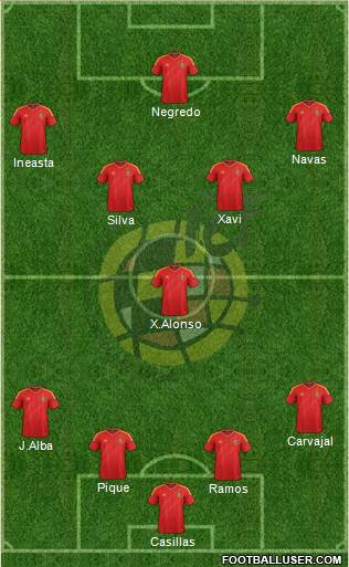 Spain Formation 2014