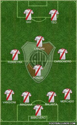 River Plate Formation 2014