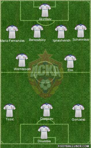 CSKA Moscow Formation 2014