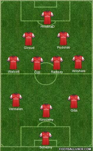 Arsenal Formation 2014