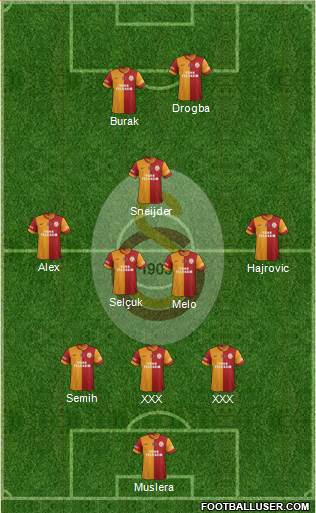 Galatasaray SK Formation 2014