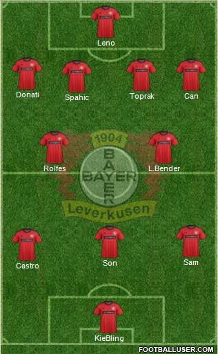 Bayer 04 Leverkusen Formation 2014