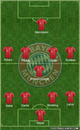 FC Bayern München Formation 2014