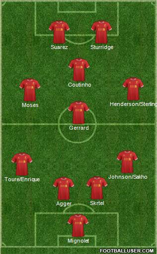 Liverpool Formation 2014