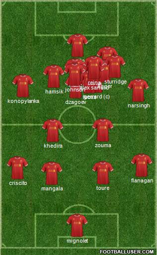 Liverpool Formation 2014