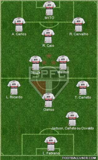 São Paulo FC Formation 2014