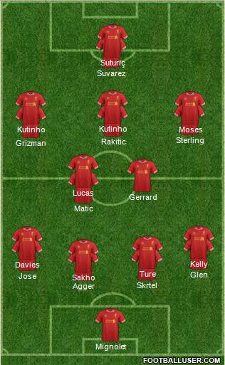 Liverpool Formation 2014